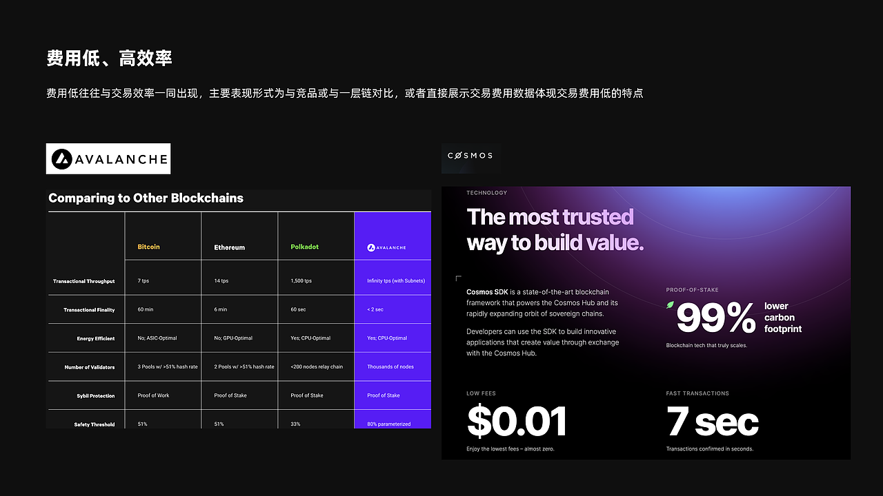 GateChain UE竞品调研（图ZMzY5NDgxOTUy） - 其他 - 站酷设计师小鬼5688原创素材 - 站酷ZCOOL