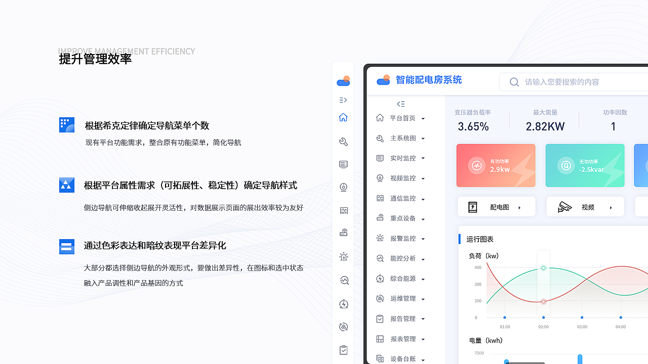 智能配电房系统（图ZMzM2NDcyODQ0） - 其他网页 - 站酷设计师开心123456原创素材 - 站酷ZCOOL
