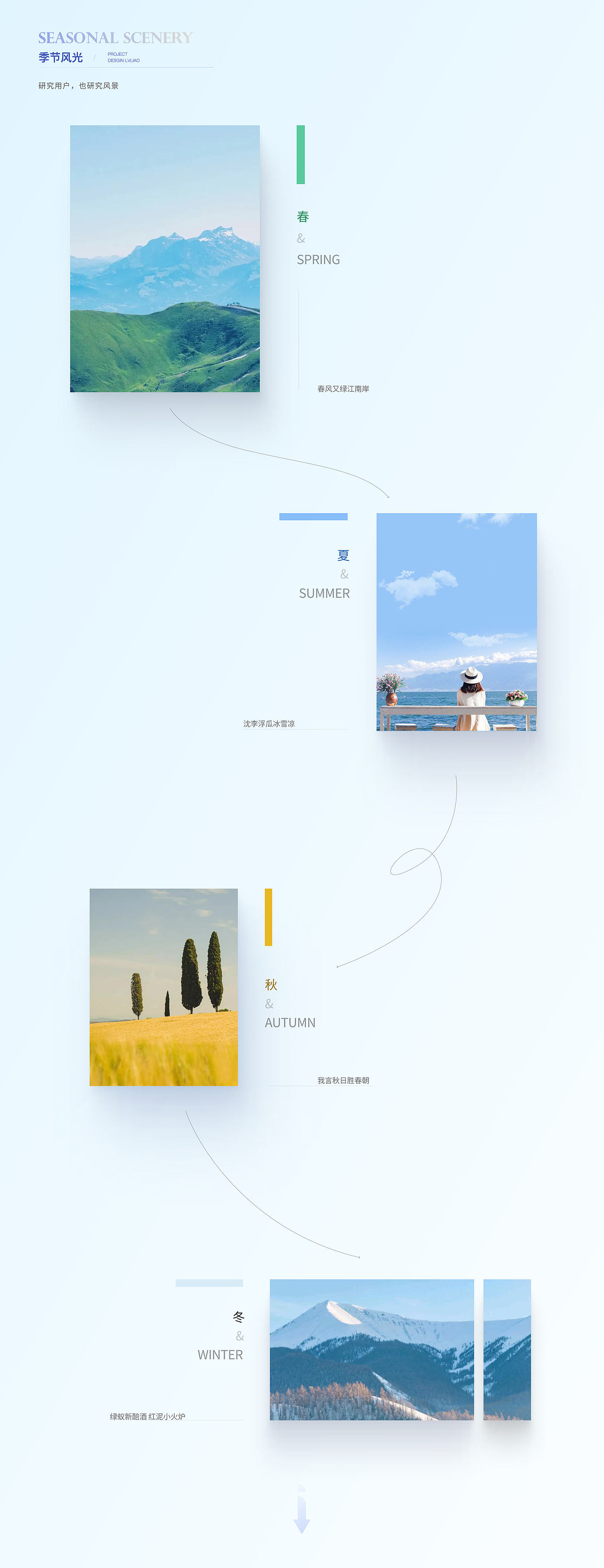 旅聊——UI/UX设计落地阶段