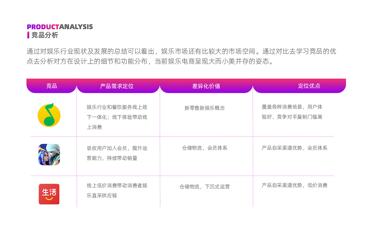 UI设计（图ZMzM4NzcxNzQw） - 软件界面 - 站酷设计师小菜菜的姐姐原创素材 - 站酷ZCOOL