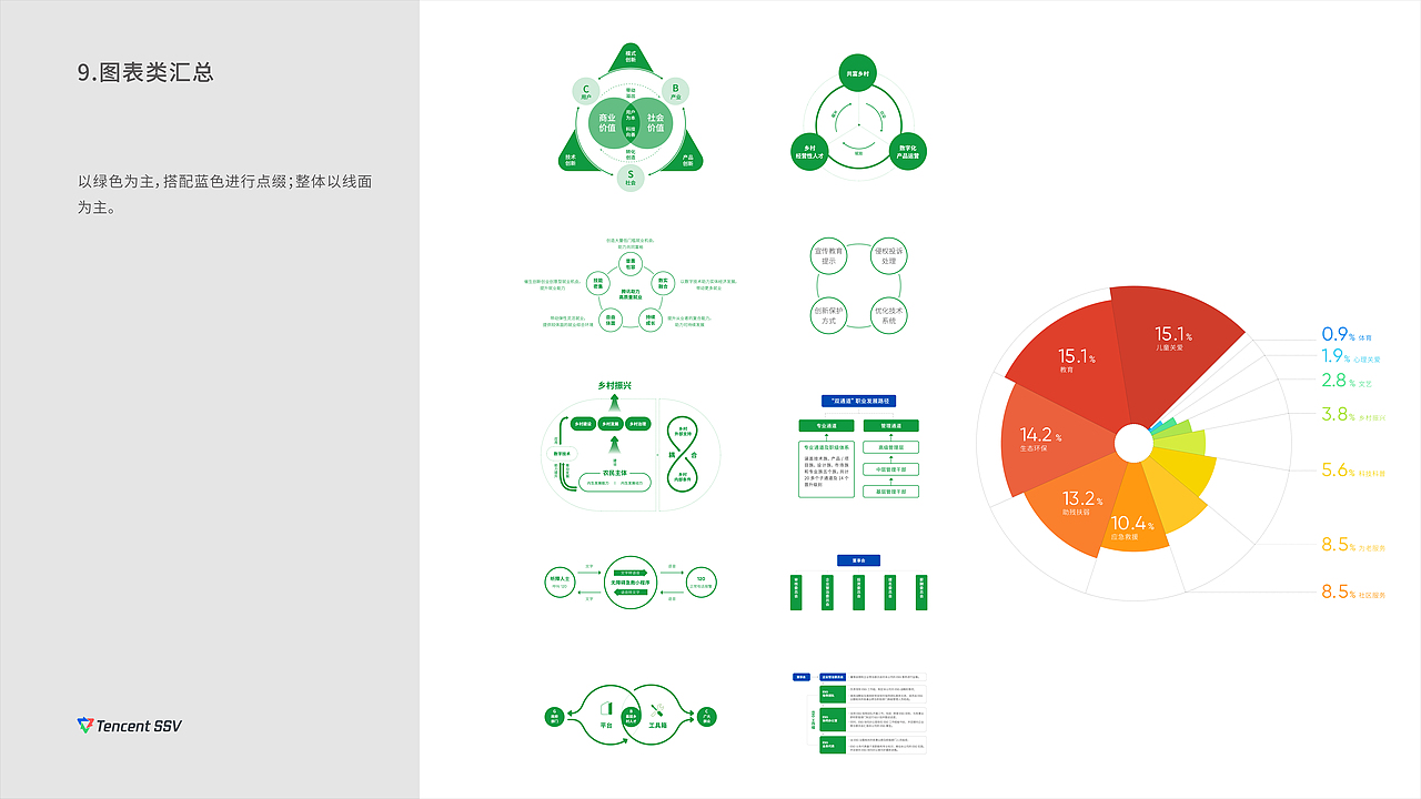 画册设计 —— 腾讯可持续社会价值报告2022（图ZMzYzNDMyNTMy） - 书籍/画册 - 站酷设计师QQ强原创素材 - 站酷ZCOOL