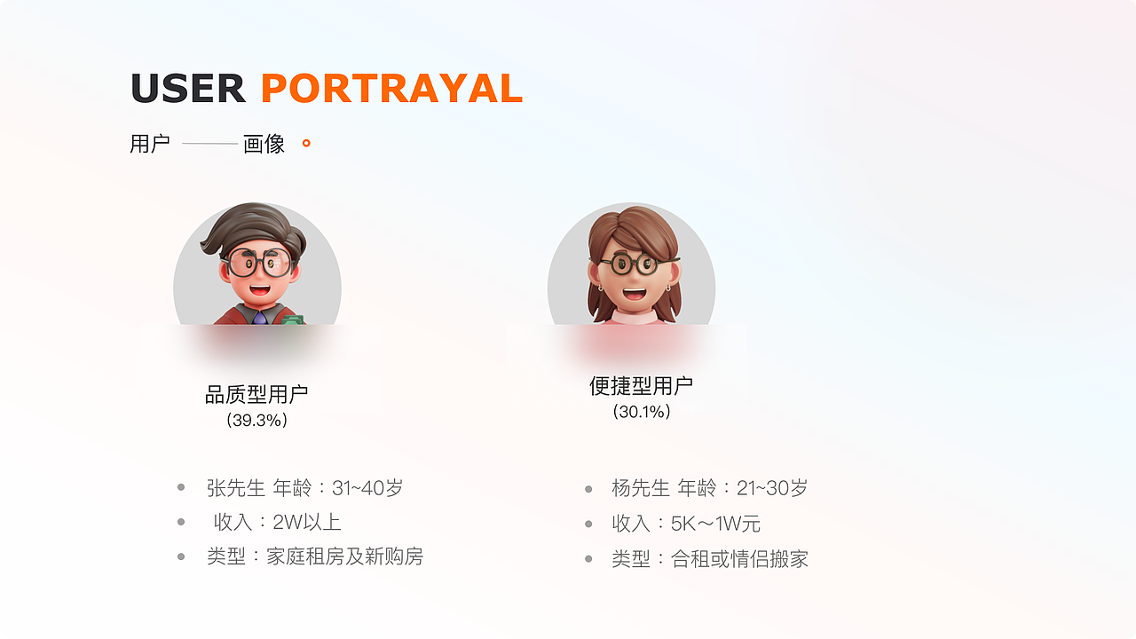 上半年项目作品整理合集