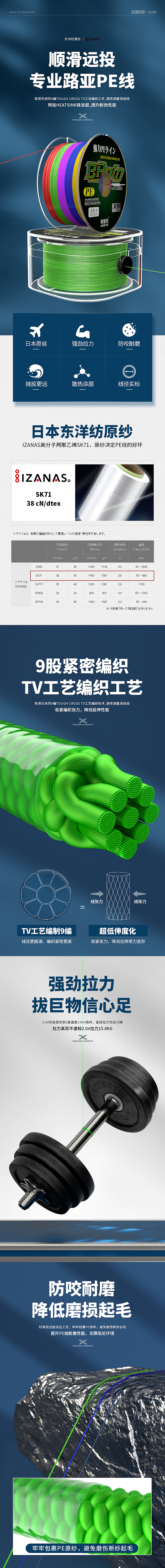 C4D渲染详情-渔具-PE线（图ZMzI1NjQyNTQ4） - 电商 - 站酷设计师渔具类目专业户原创素材 - 站酷ZCOOL