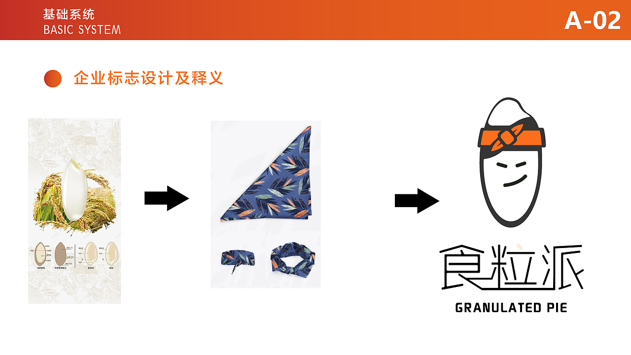 食粒派VIS视觉识别系统应用手册（图ZMzQxODE5NzAw） - 其他平面 - 站酷设计师蟹哩哩原创素材 - 站酷ZCOOL