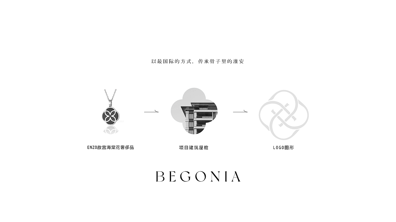 地产vi（图ZMzY0ODIzNzA4） - 其他平面 - 站酷设计师奔跑从零开始原创素材 - 站酷ZCOOL