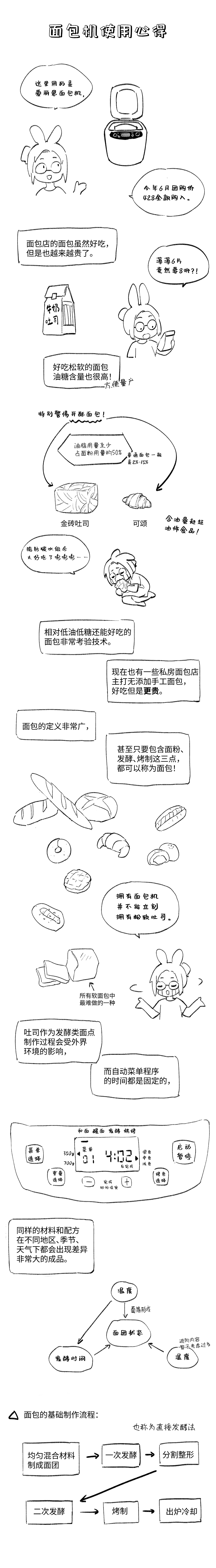 买了面包机之后