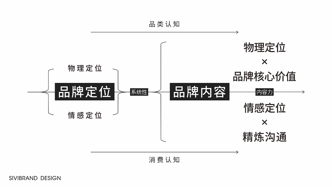 爆皮七品牌全案策划设计