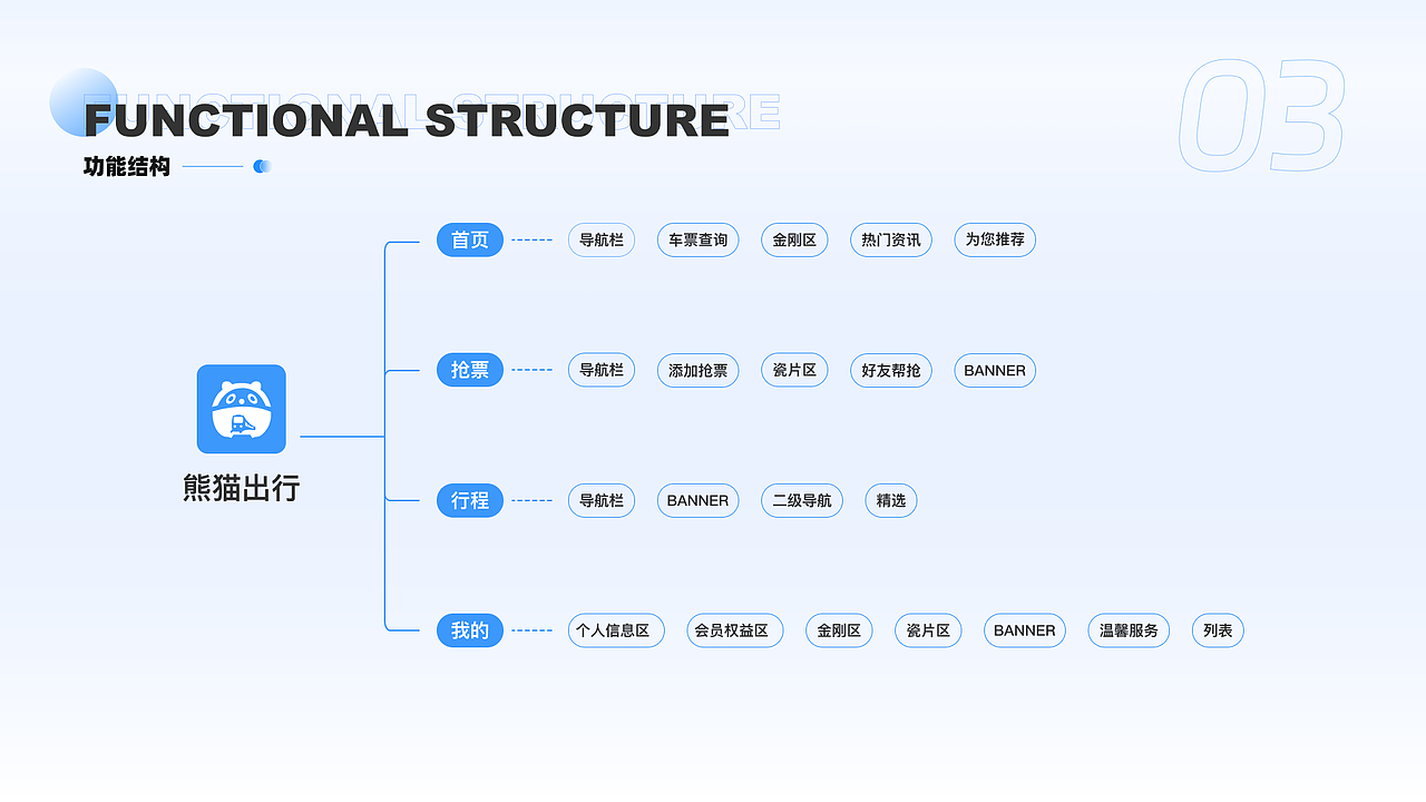 《UI设计作品集》（图ZMzUyMTgwNTQ4） - APP界面 - 站酷设计师隔壁老LI原创素材 - 站酷ZCOOL