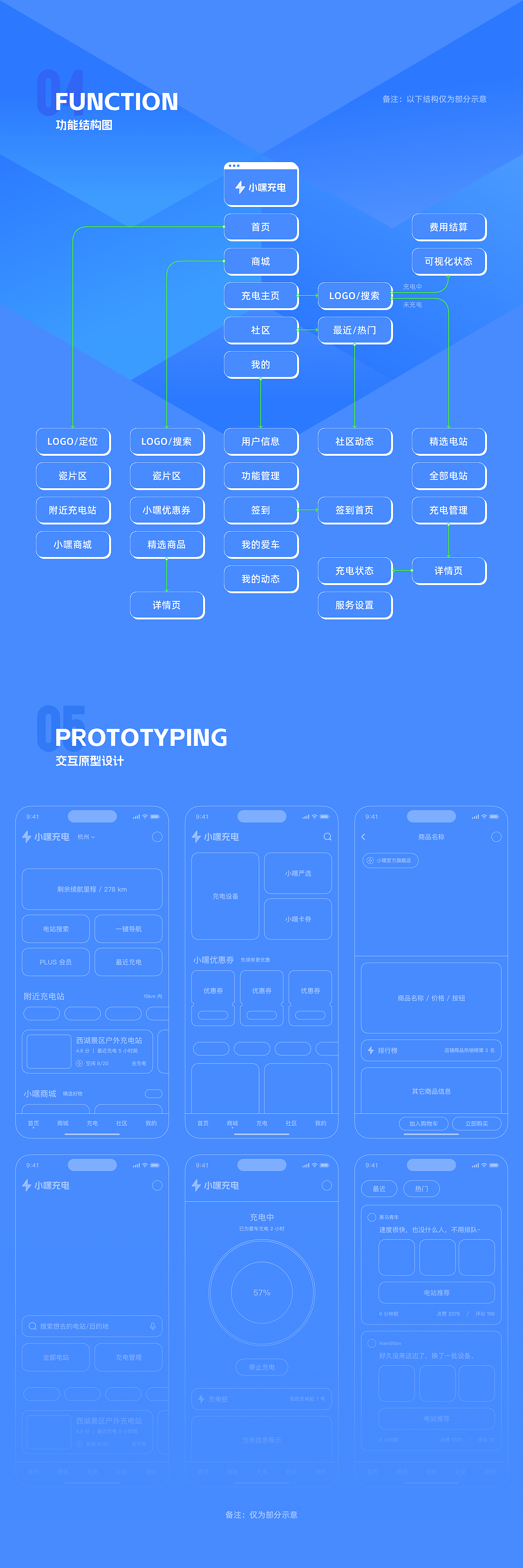 2023 UIUX&AIGC DESIGN