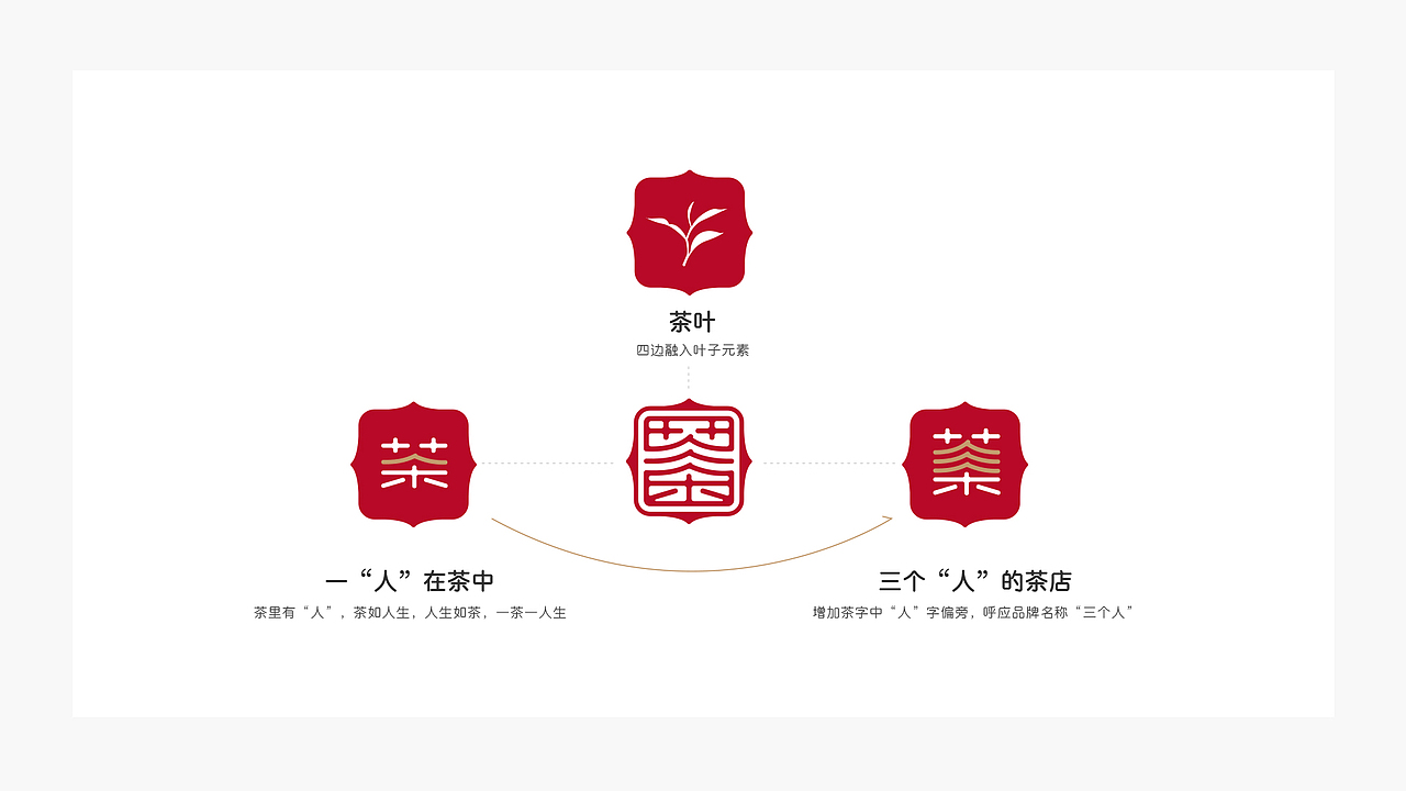 近期LOGO设计｜茶叶 环保 医药（图ZMzA5MzQ0OTQw） - Logo - 站酷设计师阿升Jason原创素材 - 站酷ZCOOL