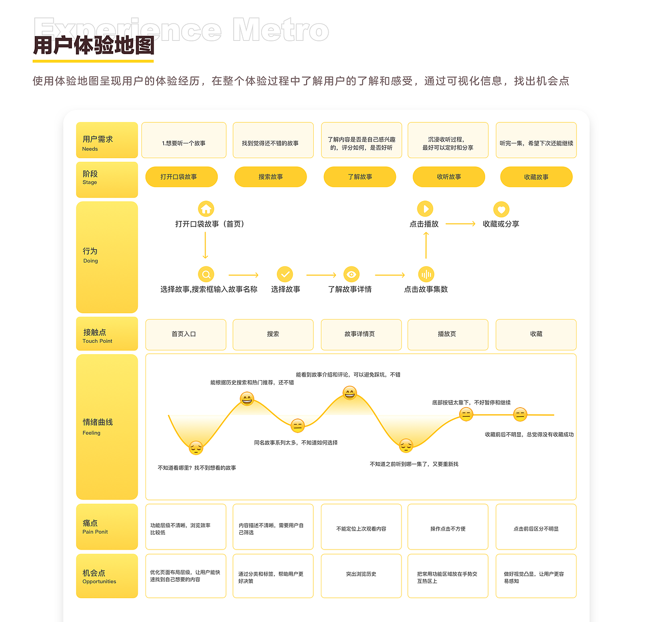 2022作品集（图ZMzAyMDUxMzM2） - APP界面 - 站酷设计师singer98原创素材 - 站酷ZCOOL
