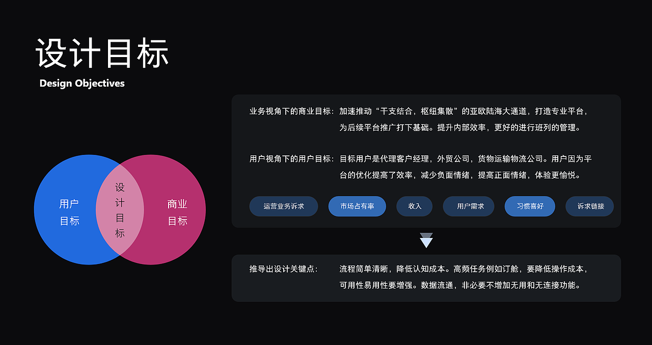 2022總結(jié)作品（圖ZMzAwMDQ3MjQw） - 交互/UE - 站酷設(shè)計師mint_chocolate原創(chuàng)素材 - 站酷ZCOOL