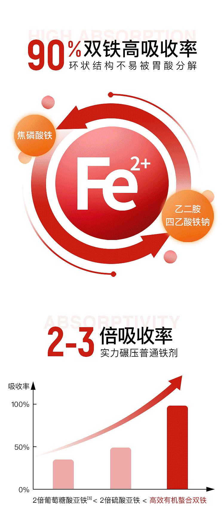 培维乐补铁软糖详情页（图ZMzI3Nzc5NjI4） - 移动端网页 - 站酷设计师Doris_lao原创素材 - 站酷ZCOOL