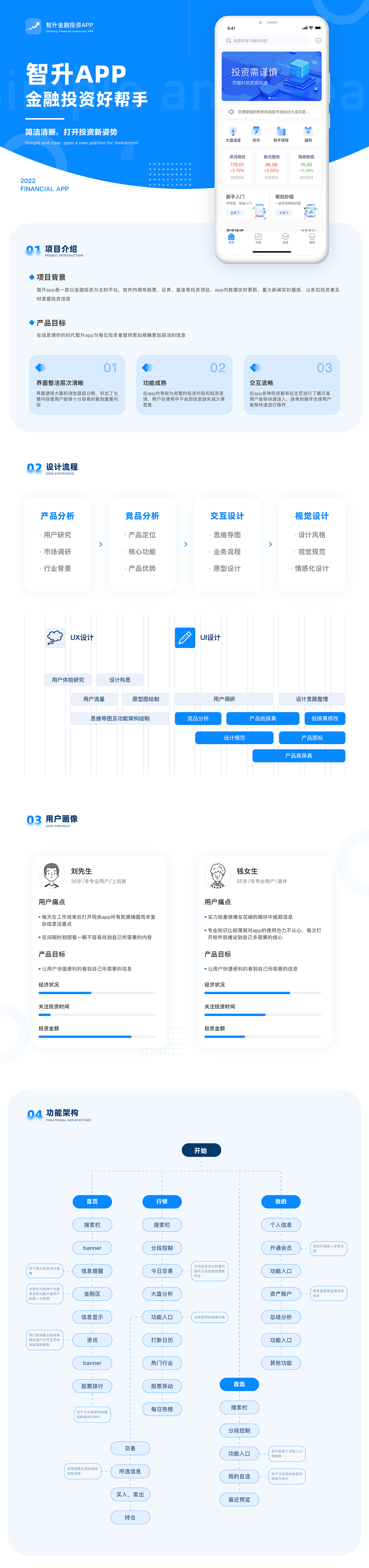 2022UI作品集（图ZMzIzNzA0OTg0） - 其他UI - 站酷设计师看下几点了原创素材 - 站酷ZCOOL