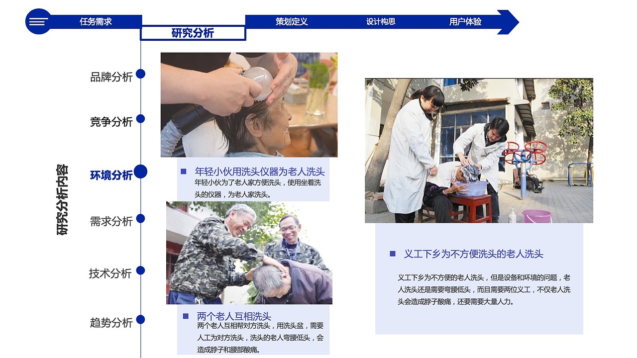 产品设计｜洗头机，解放身心（图ZMzE0NjgxNjgw） - 电子产品 - 站酷设计师苏西詹原创素材 - 站酷ZCOOL