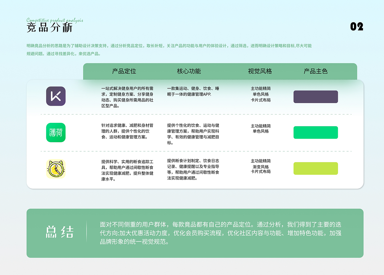 2024高薪学员作品