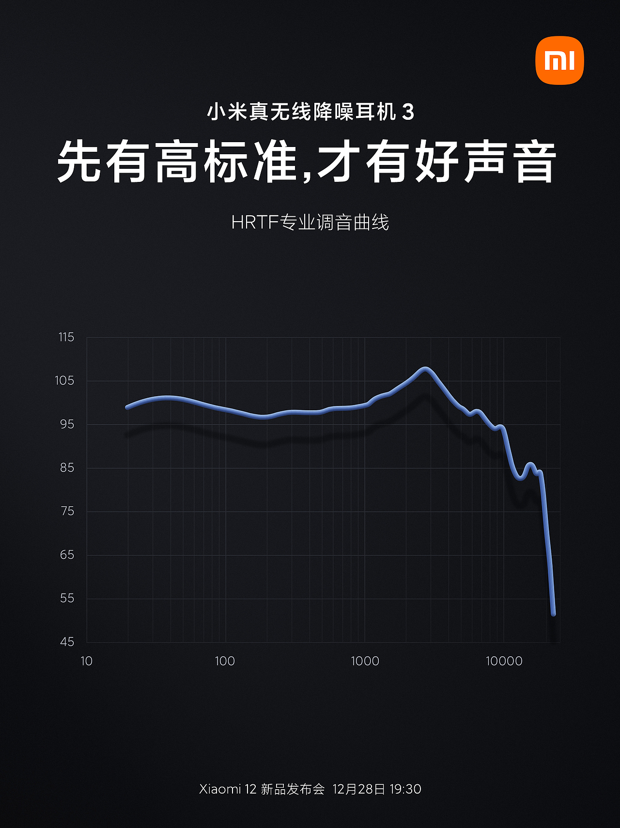 新品发布预热+功能性海报设计