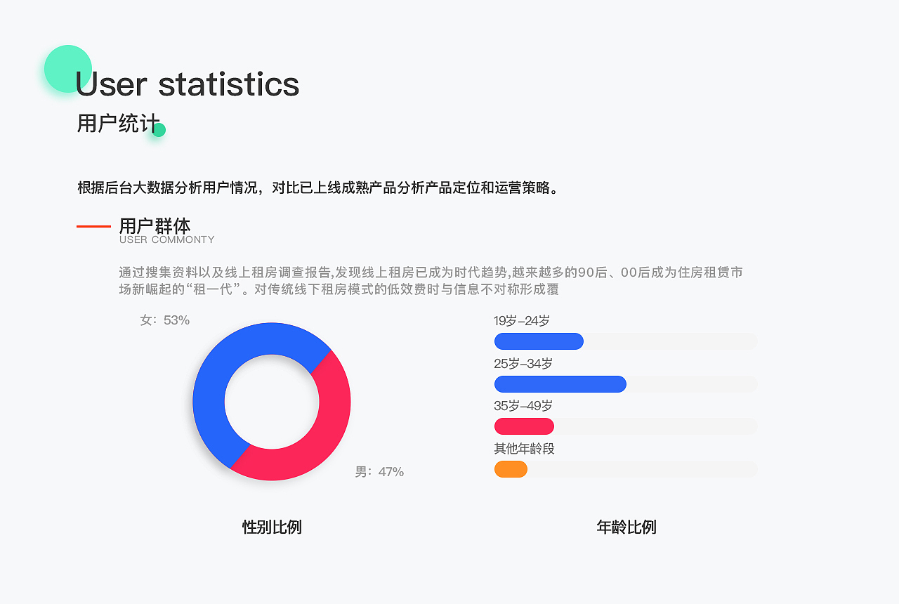 租房APP改版（图ZMzAyNTA1MzUy） - APP界面 - 站酷设计师互邦互联集团原创素材 - 站酷ZCOOL