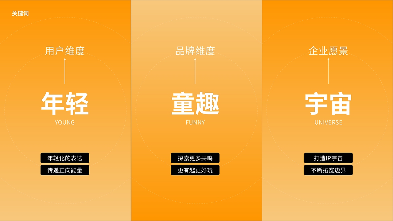 2023品牌设计作品集