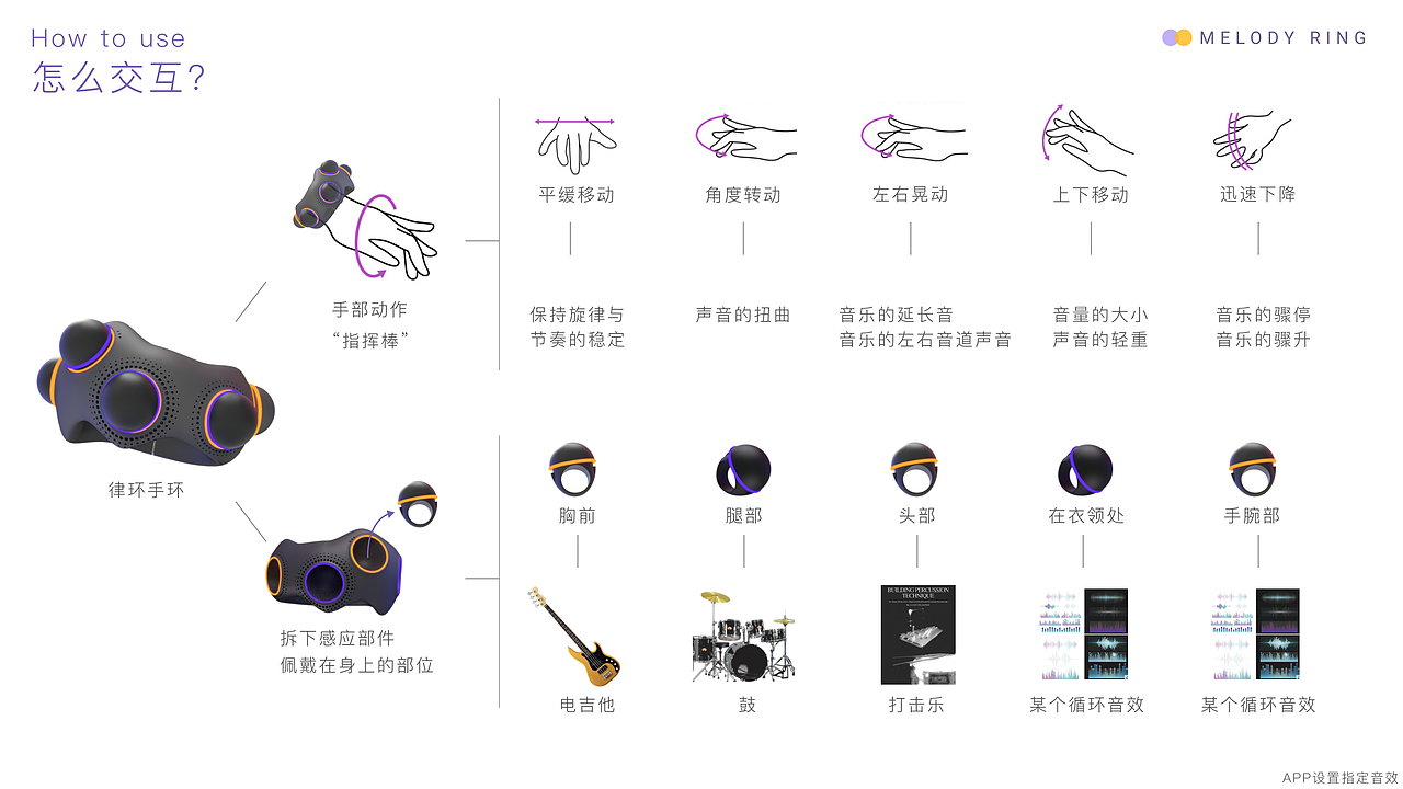 产品设计丨Melody Ring音乐手环概念设计