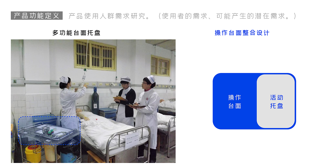 医疗护理推车 | 产品创新设计（图ZMzM0MTk5NDY0） - 其他工业/产品 - 站酷设计师象天设计与咨询原创素材 - 站酷ZCOOL