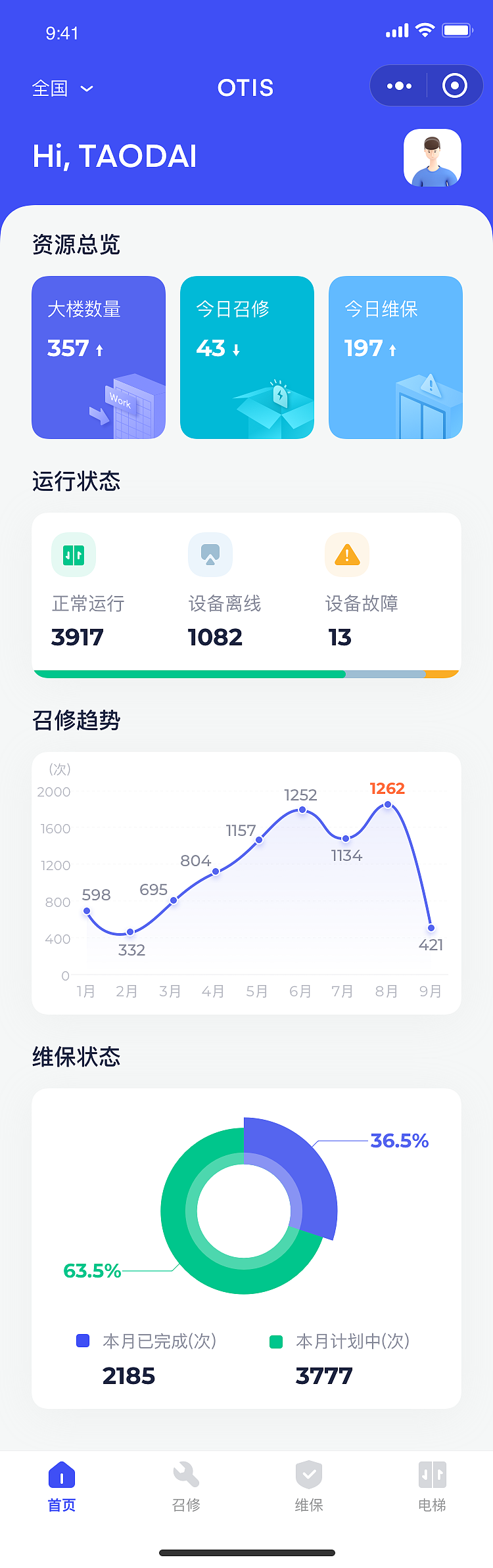 小程序项目管理