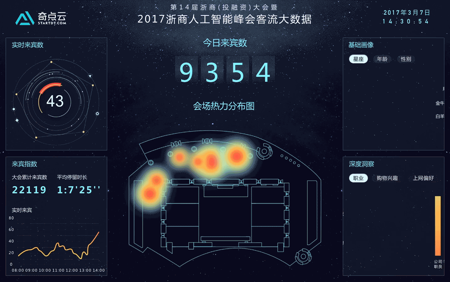 2017年几个大屏项目