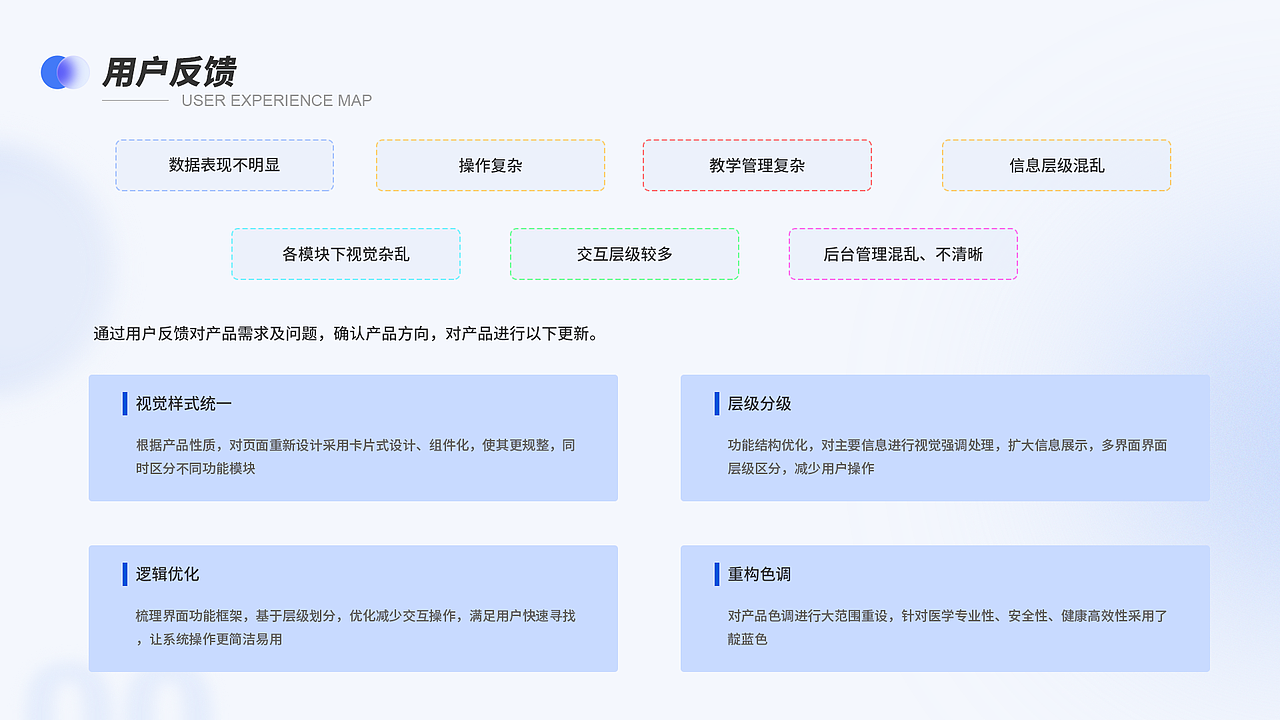 学习APP后台B端管理系统（图ZMjk4MTM0MTMy） - 软件界面 - 站酷设计师ZhauO原创素材 - 站酷ZCOOL