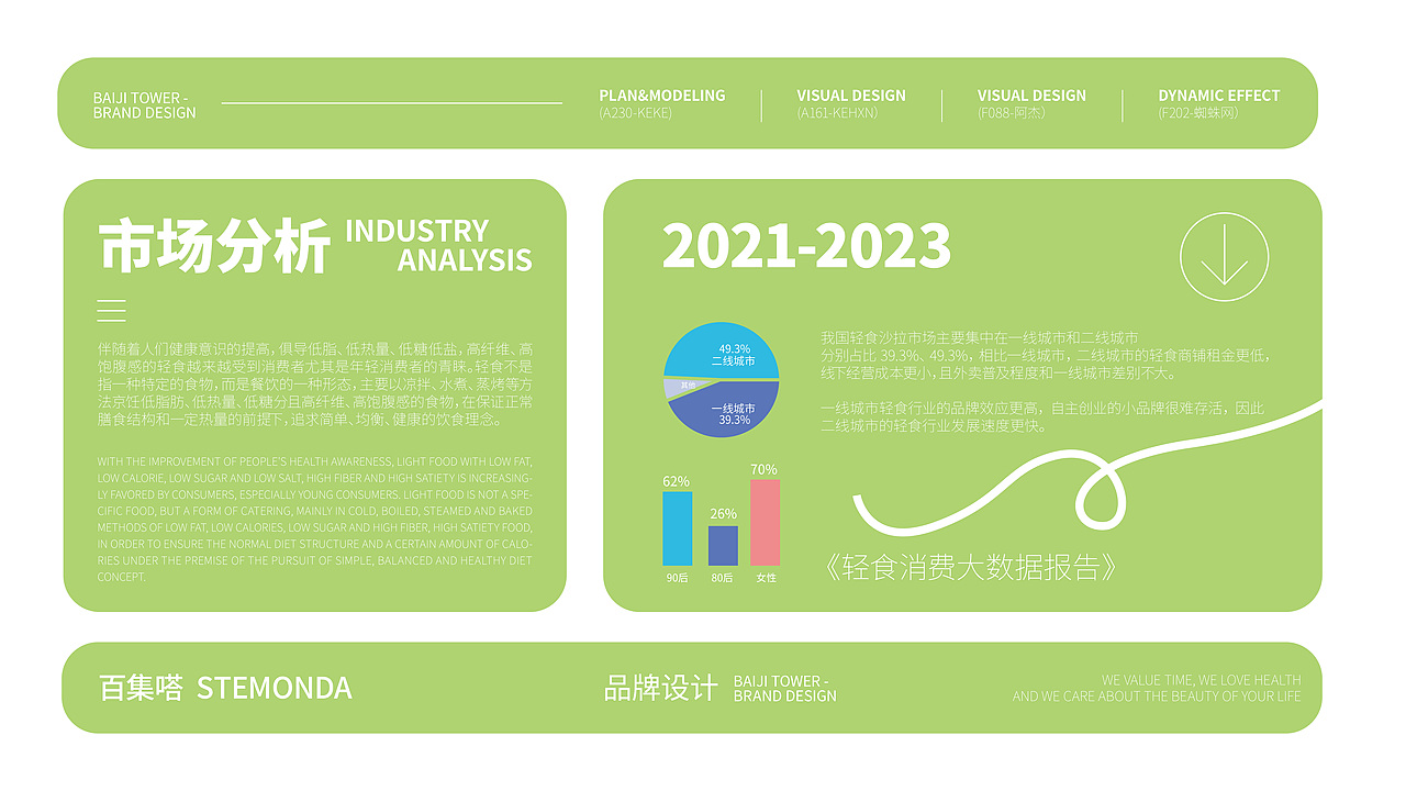 轻食意面 | 品牌VI（图ZMzUxNTM4MzA0） - 品牌 - 站酷设计师月白如是原创素材 - 站酷ZCOOL