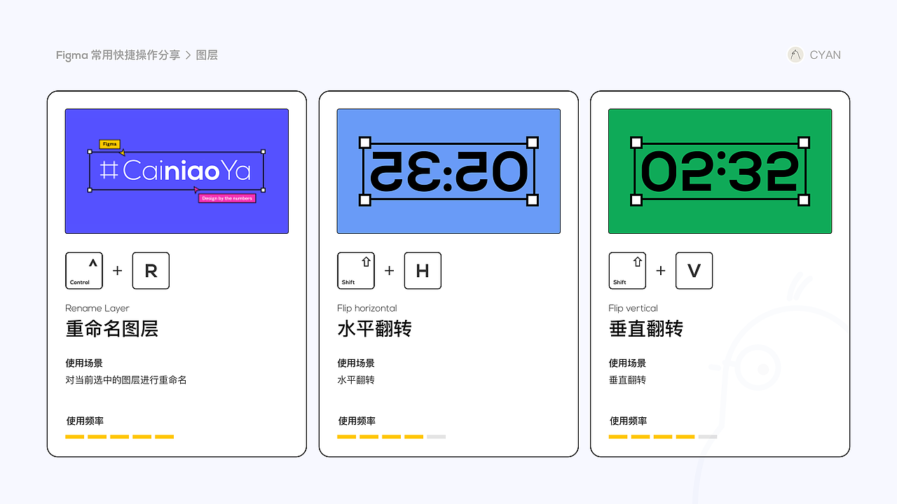 Figma常用快捷操作分享