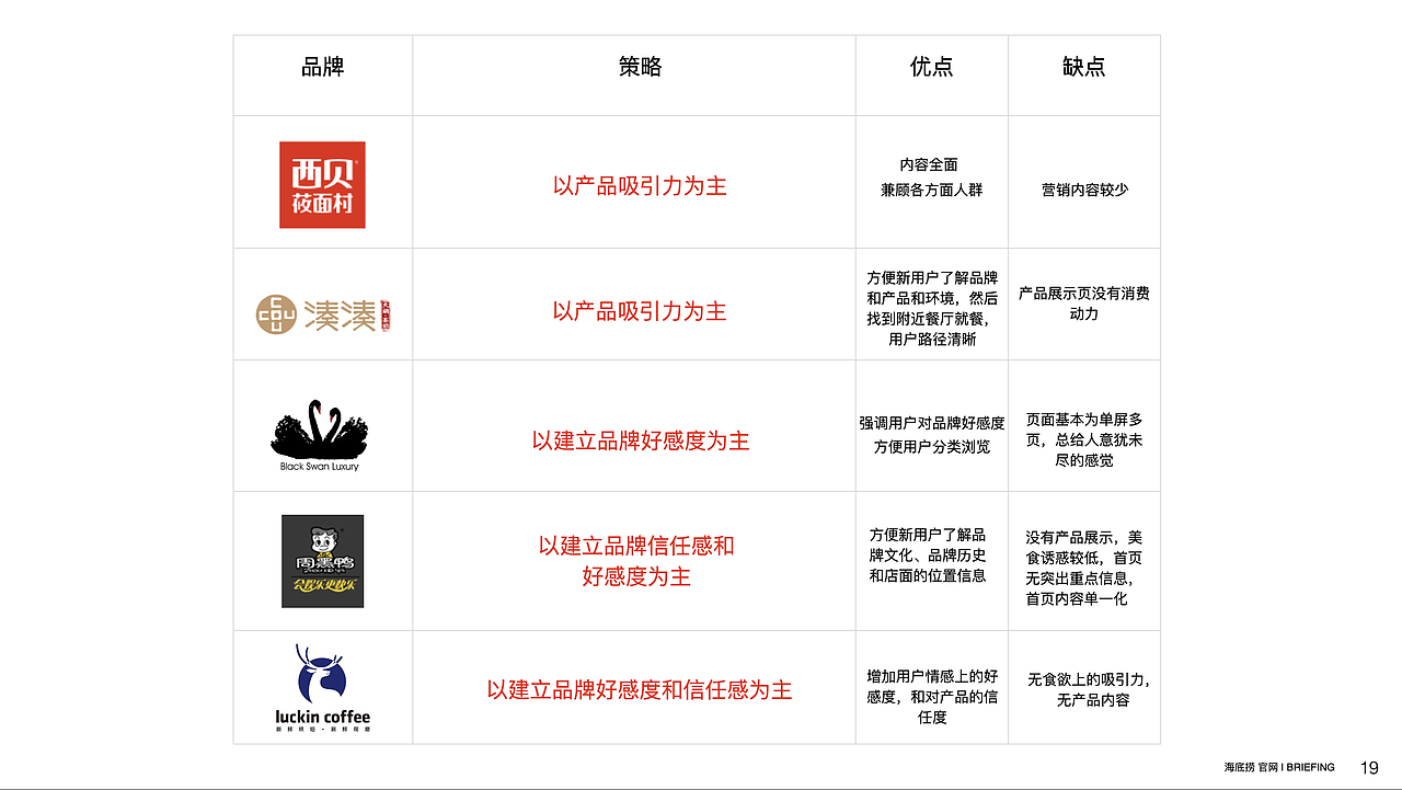 海底捞官网设计