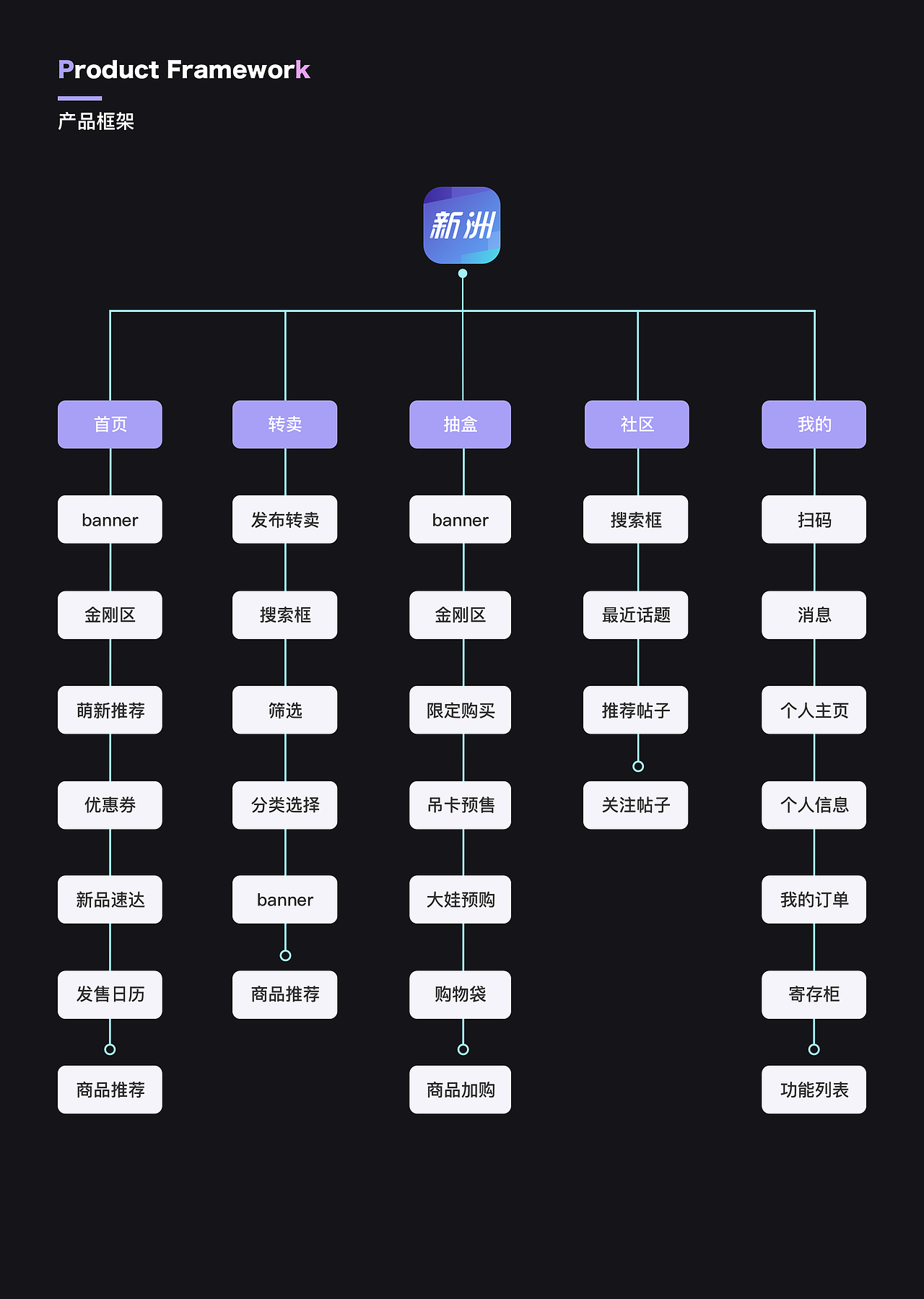 「2023」UI作品集