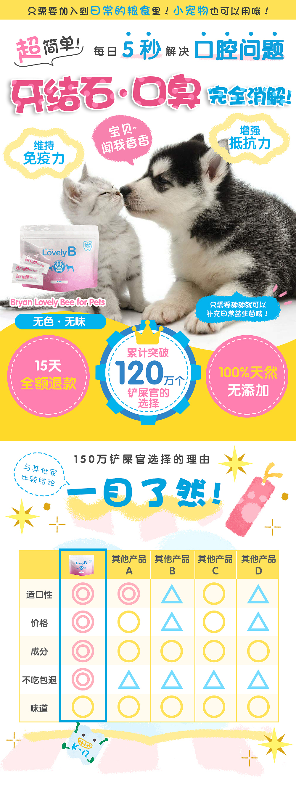 宠物洁牙益生菌详情页