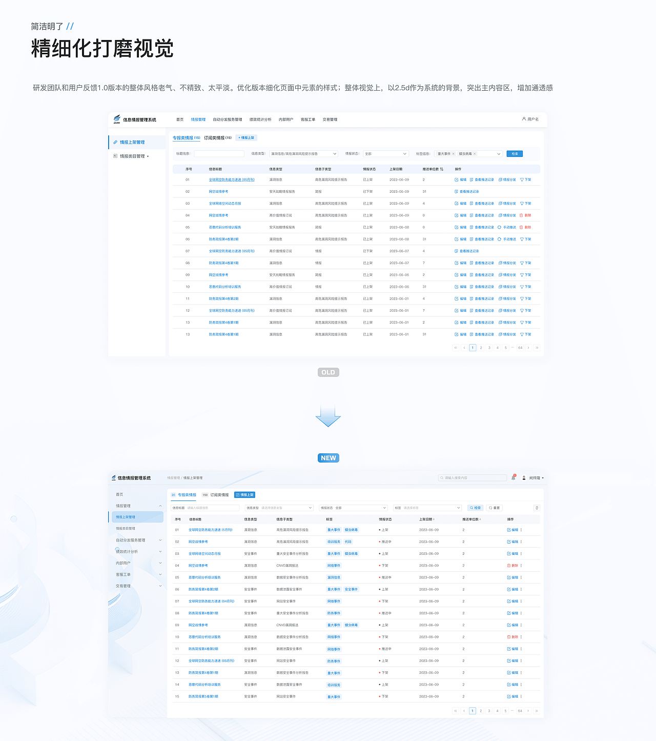ANTIY信息情报系统（图ZMzUwODQyMjU2） - 软件界面 - 站酷设计师吹面不寒扬柳风原创素材 - 站酷ZCOOL