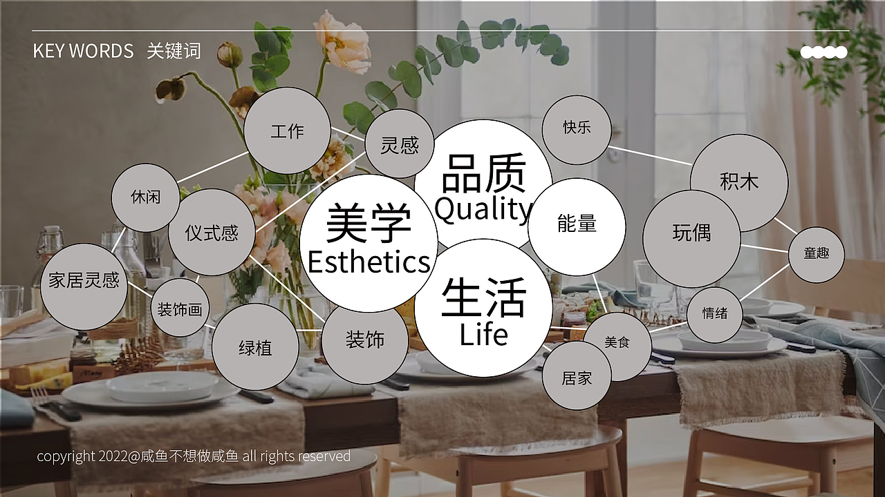 躺平家居馆概念品牌设计(图ZMzA0OTk0MTY4) - 品牌 - 站酷设计师咸鱼不想做咸鱼ll原创素材 - 站酷ZCOOL