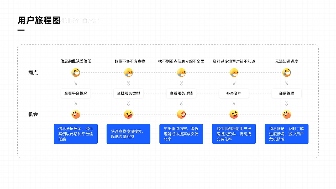 智慧岛专利在线平台（图ZMjk4NzU5OTE2） - 门户网站 - 站酷设计师额额额额饿原创素材 - 站酷ZCOOL
