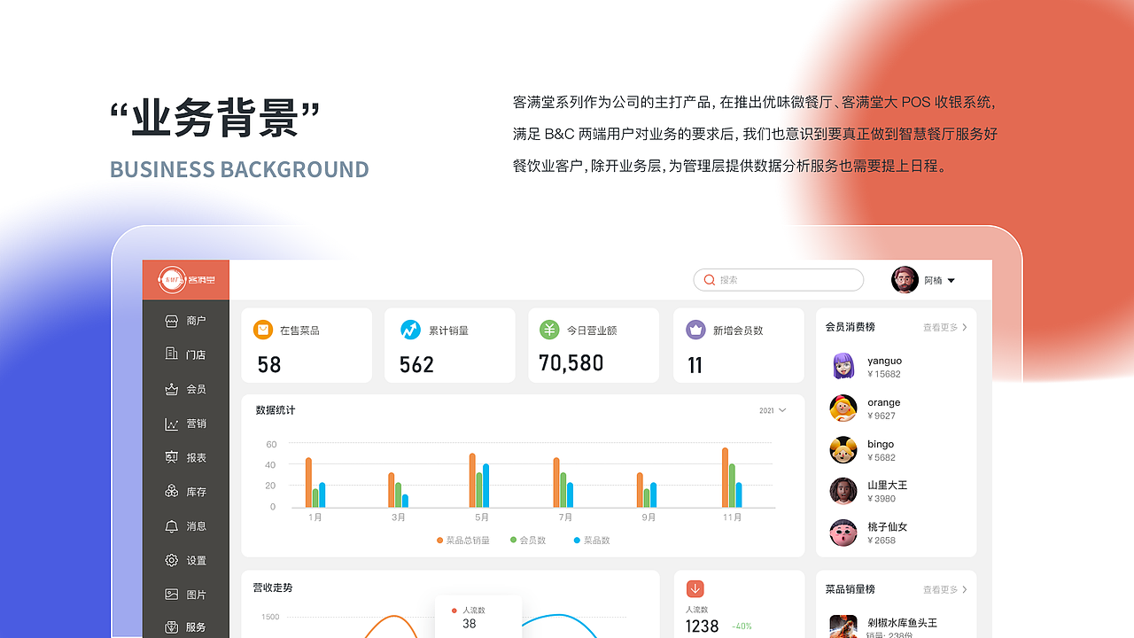 餐予者后台管理系统