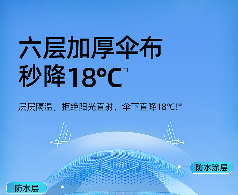 胶囊伞（图ZMzU3NTI1NDYw） - 其他平面 - 站酷设计师mitty_yan原创素材 - 站酷ZCOOL