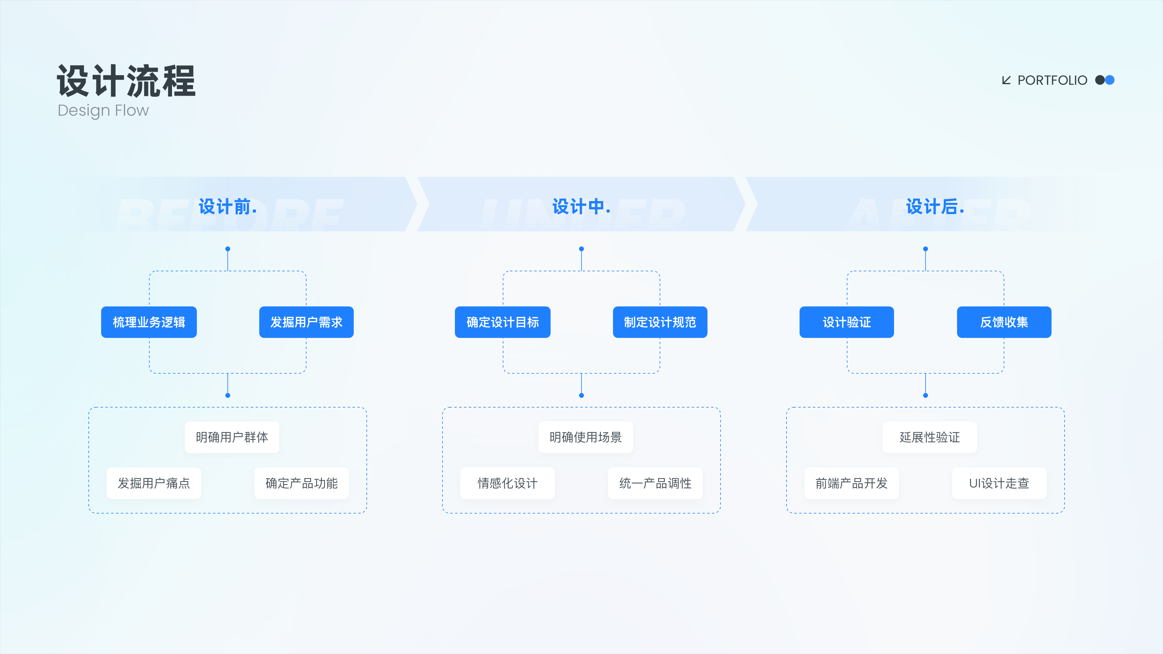 2022-2025｜UI作品集（图ZMzU4NDMzNjgw） - APP界面 - 站酷设计师抽屉里的Moki原创素材 - 站酷ZCOOL
