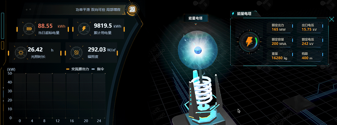 高效储能：数字孪生微电网，智慧能源 3D 可视化监控（图ZMzA1MTE4NzY4） - 场景 - 站酷设计师可视化鲸鱼原创素材 - 站酷ZCOOL