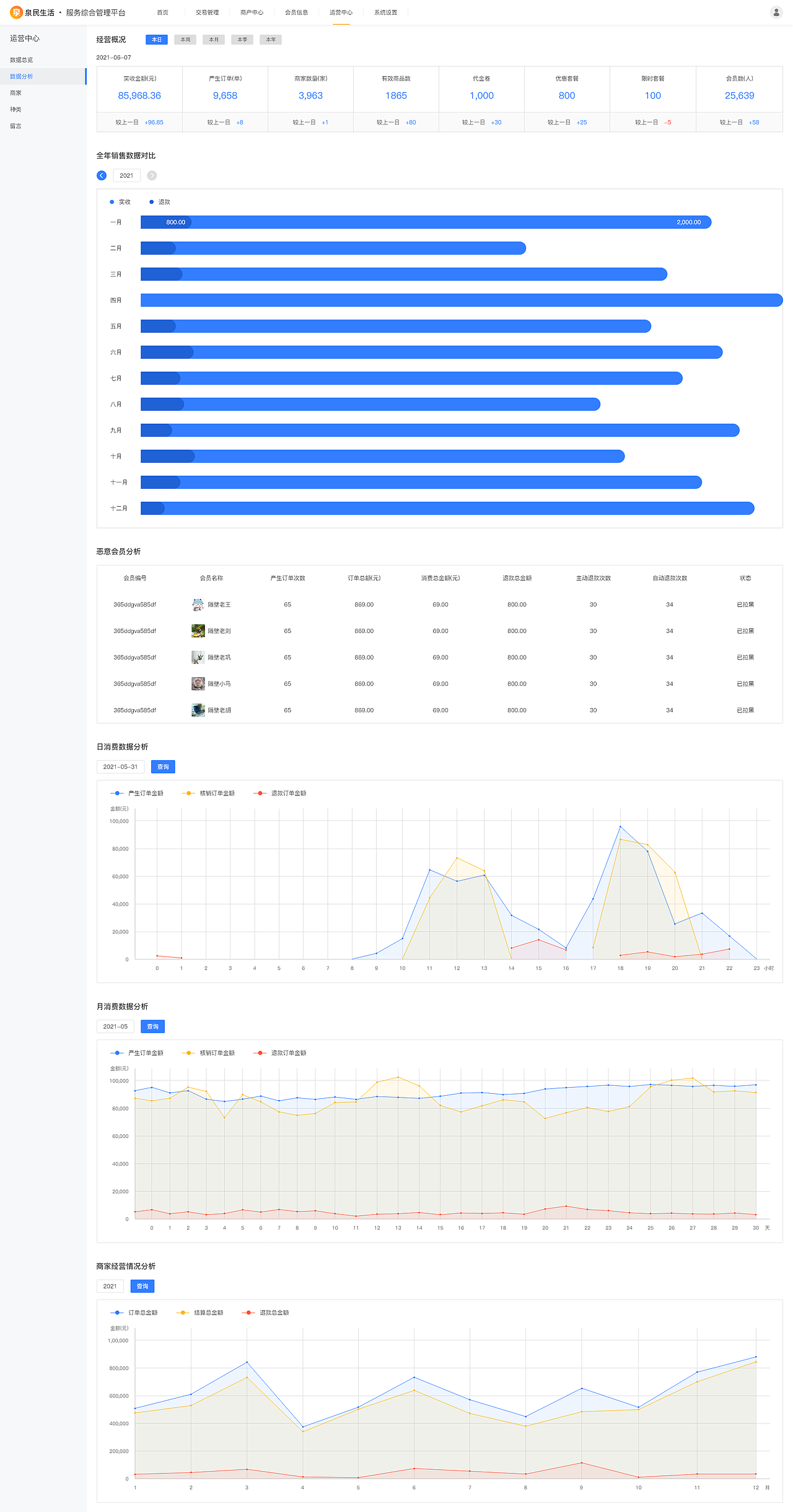 泉民生活(本地餐饮类服务平台)