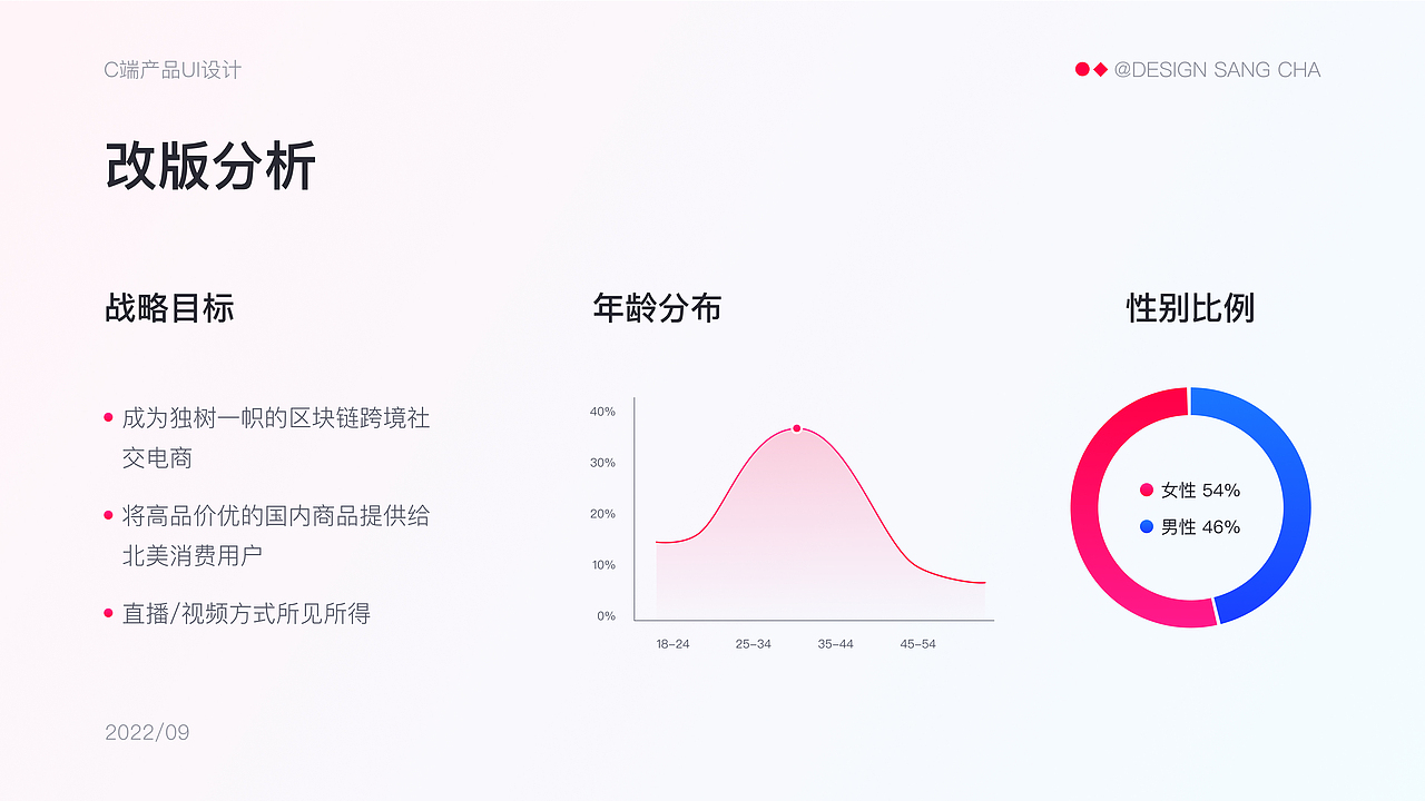 UI设计作品-跨境电商平台