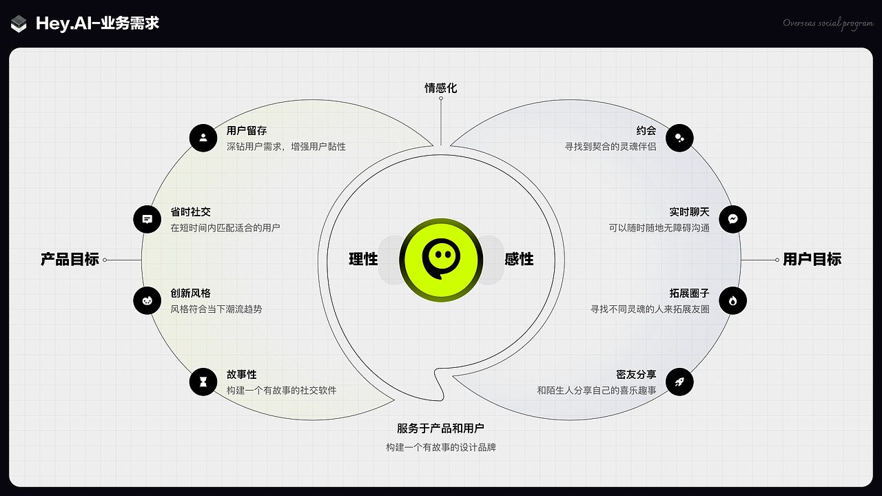2024_设计作品集（图ZMzY4NjcwNTI0） - APP界面 - 站酷设计师蒂菩原创素材 - 站酷ZCOOL