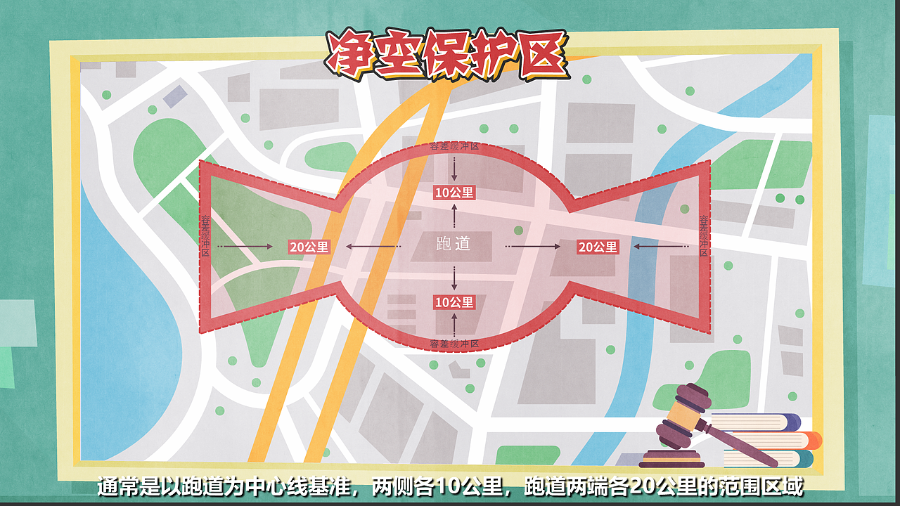 机场的净空保护区域,你了解吗?