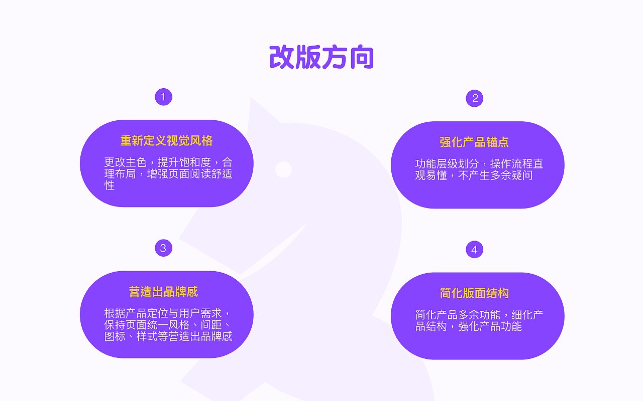 小程序改版（图ZMzY5OTY1NTUy） - 软件界面 - 站酷设计师龙冒冒原创素材 - 站酷ZCOOL