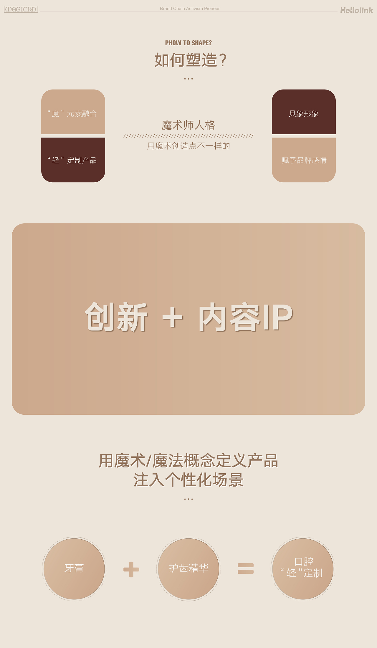 魔术师 口腔VI 牙膏包装设计 洗护vi洗护设计 策划