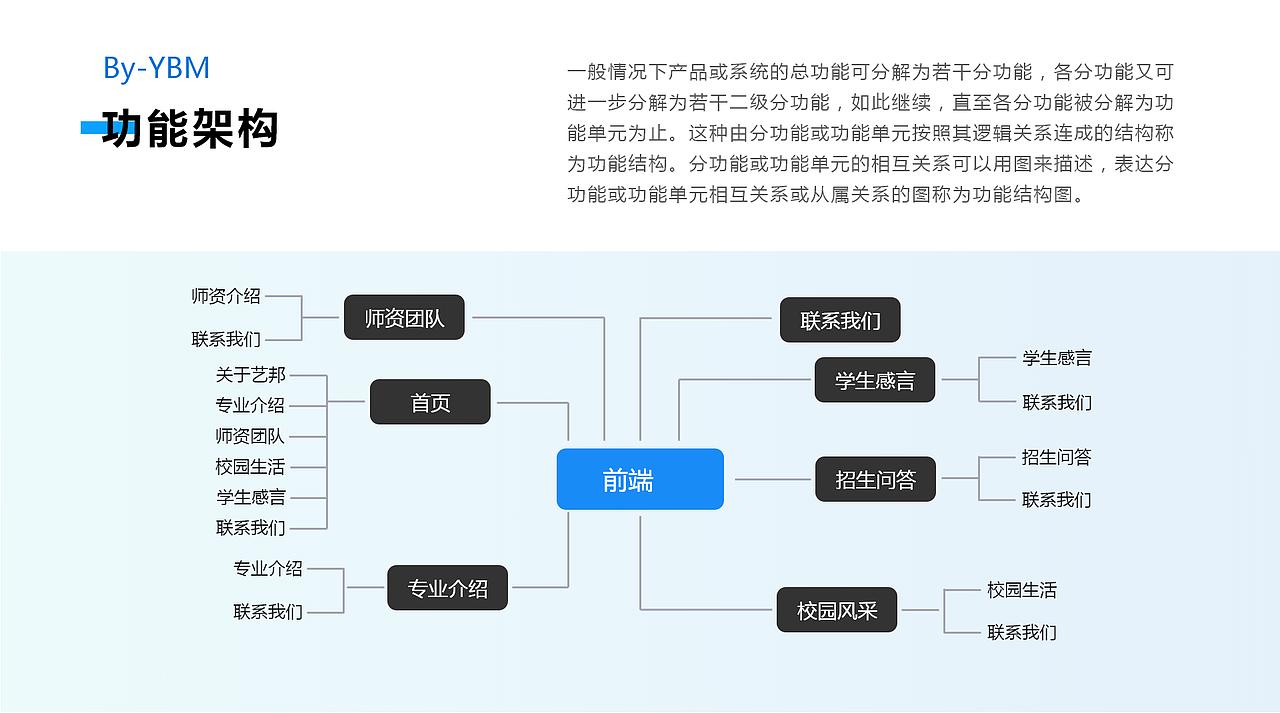 企业前端+后台管理系统