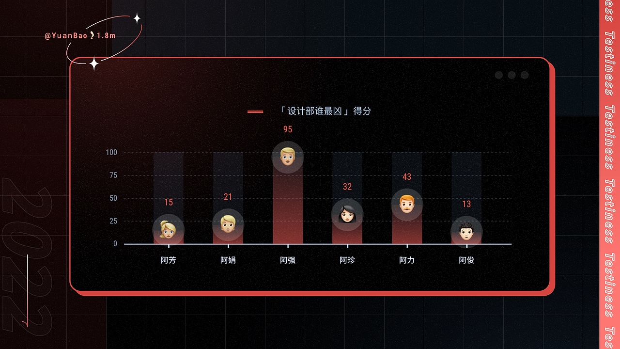 EasyV数据可视化｜“俏皮”且“酷”的可视化图表合集
