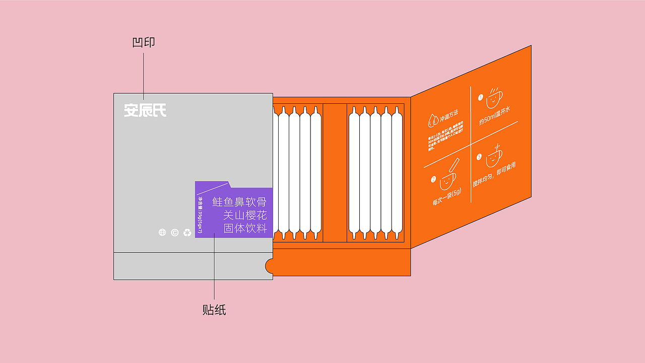 安辰氏三款包装升级