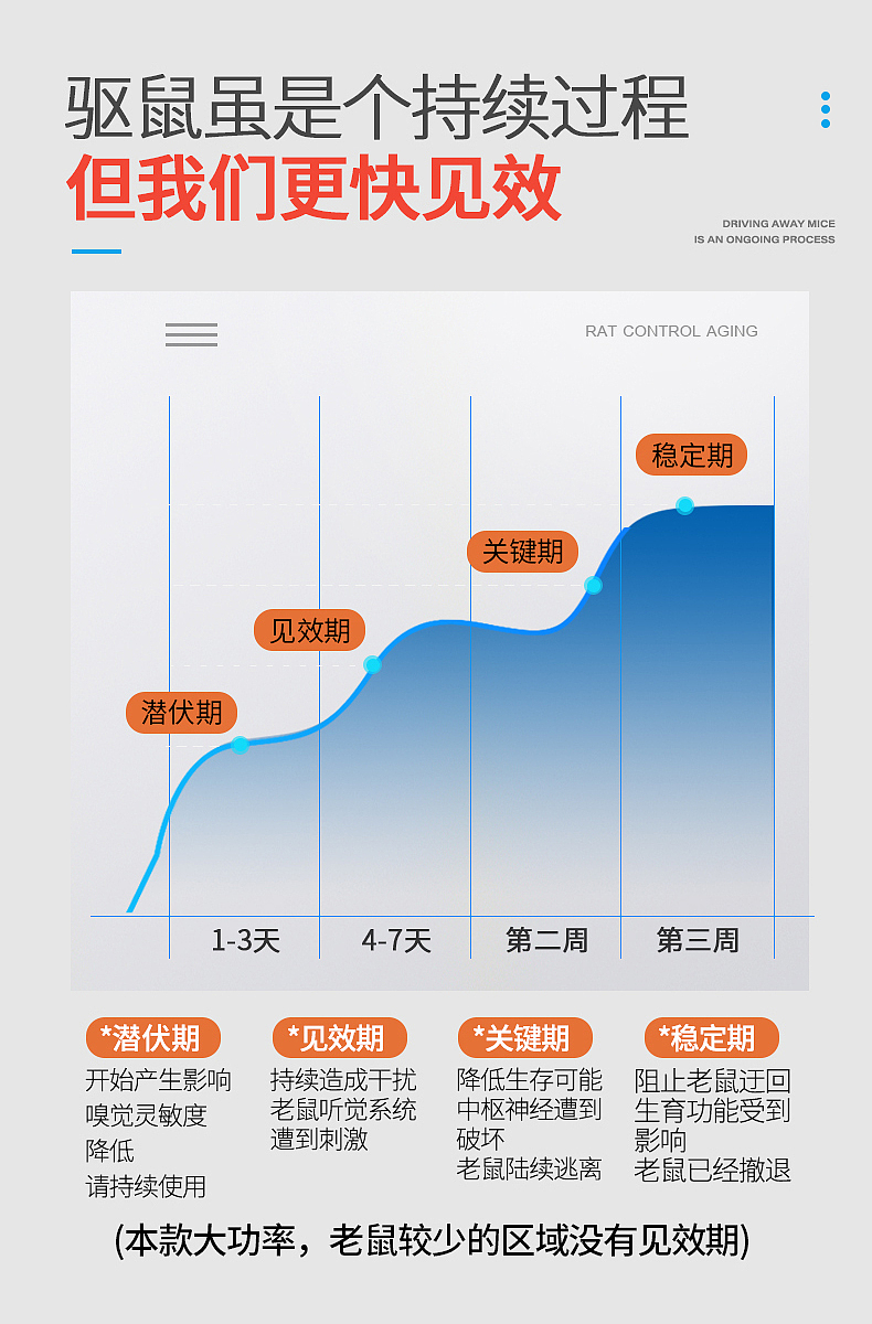 超声波驱鼠器详情（图ZMzU3MDEyMTYw） - 电商 - 站酷设计师凡凡的晓晓原创素材 - 站酷ZCOOL